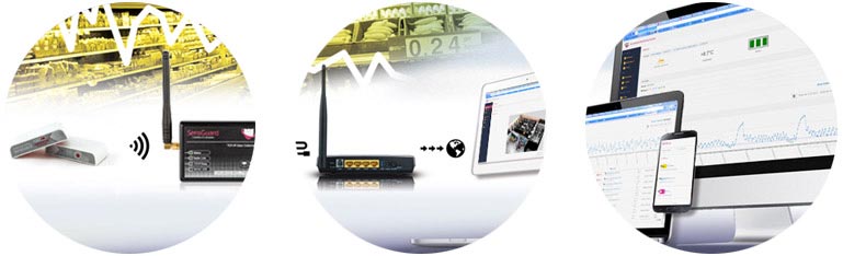 https://sensmax.co.uk/fileadmin/user_upload/images/remote-temperature-monitoring-system-work(3).jpg