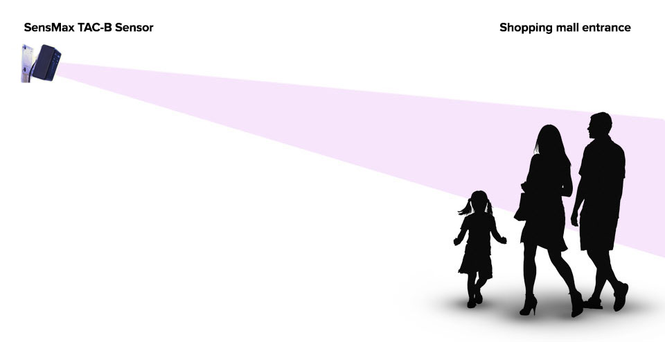 How SensMax TAC-B mmWave people counting radar sensor work